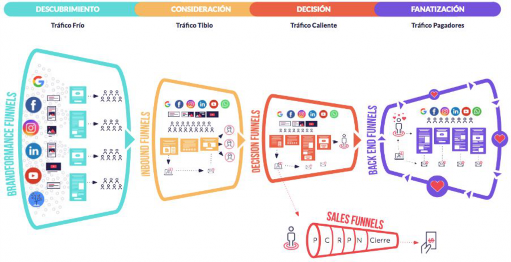 incrementa_marketing_crecimiento_visual_1