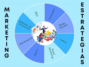 Estrategias-de-Marketing-Circular-Diagram-incrementa_agencia_imagen_ilustrativa